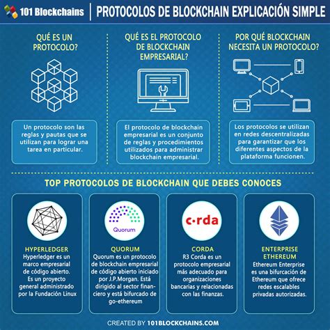 Top 5 Protocolos De Blockchain Que Debes Conocer 101 Blockchains