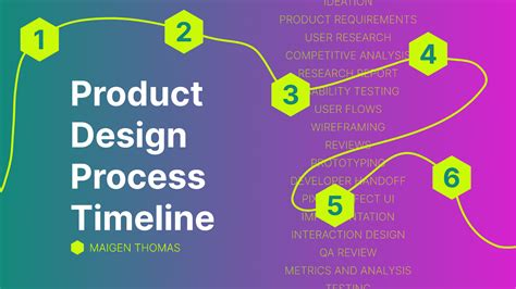 Product Design Process Timeline Figma Community