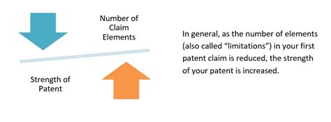 What are Patent Claims? - PatentFile.org