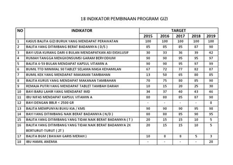 18 Indikator Program Gizi Pdf