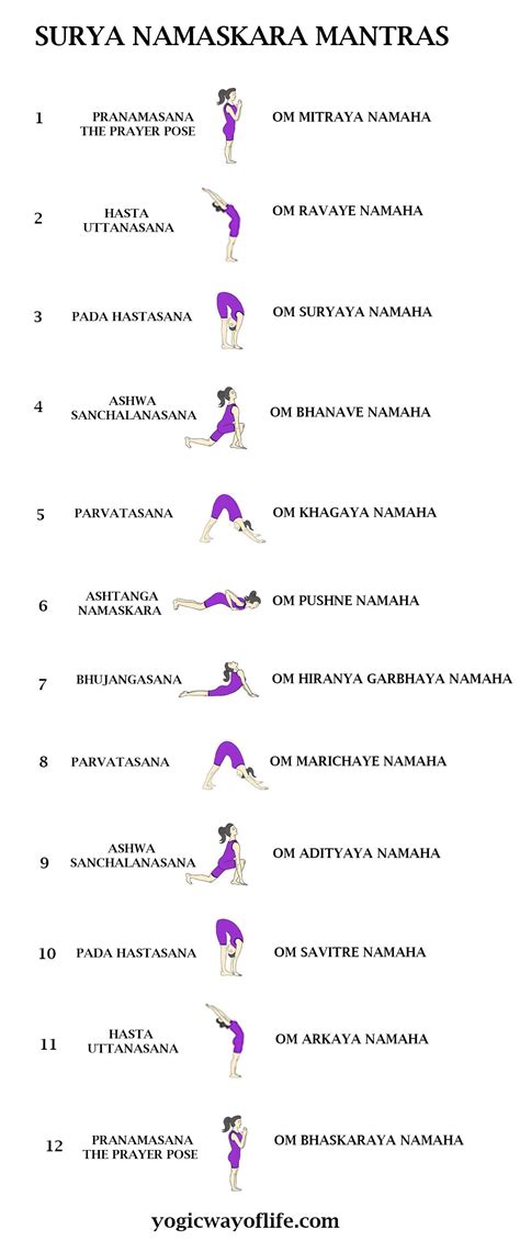 Surya Namaskar Poses And Names - yoga for strength and health from within