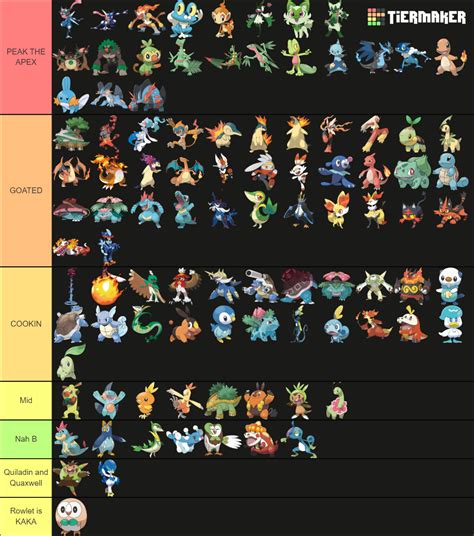 All Pok Mon Starters All Evos And Alternate Forms Tier List