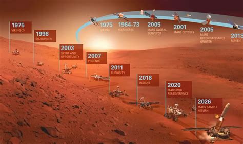 Nasa S Perseverance To Collect First Sample From Mars Sky Telescope