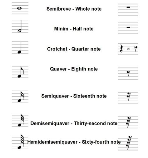 Musical Notes Names: A Comprehensive Guide for Beginners - Intermezzo ...