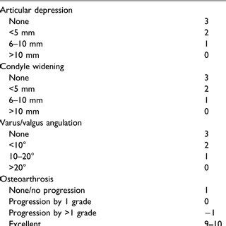 Modified Rasmussen Criteria For Radiological Assessment