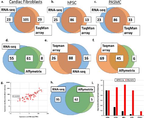 Gpcr Expression In Other Cell Types Ac Number Of Gpcrs Detectable