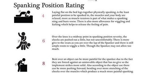 Spanking Position Severity Chart Imgur