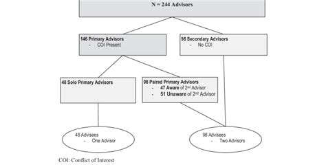 A. Study participants in Experiment 1. | Download Scientific Diagram