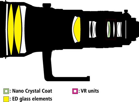 Nikon 400mm f/2.8 VR Review