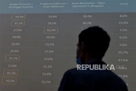 Survei Pasangan Capres Cawapres 2024 Versi Lsi Republika Online