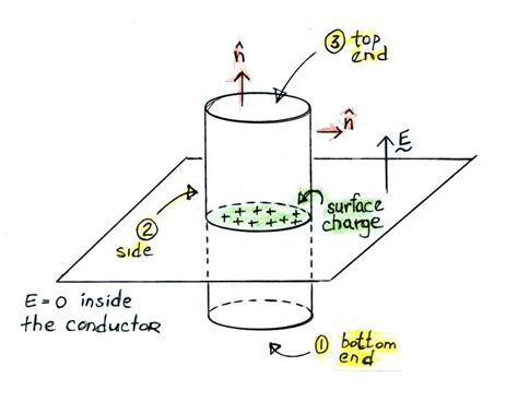 Lecture Review Of Electrostatics Pt