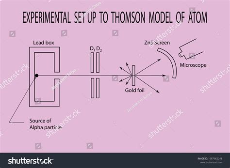 100 Thomson Atomic Model Images, Stock Photos & Vectors | Shutterstock