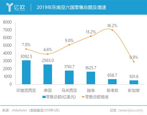 深耕东南亚电商市场，shopee如何快速崛起？ 人人都是产品经理