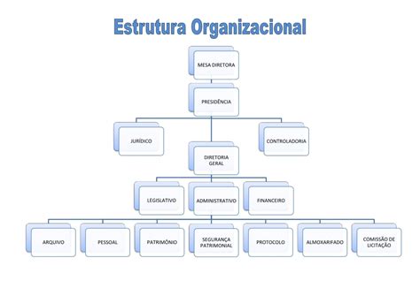 Organograma C Mara Municipal De Paulista