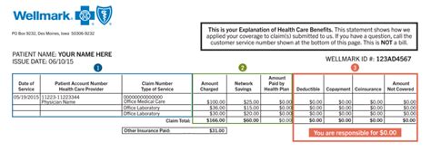 Understand Explanation Of Benefits Eob