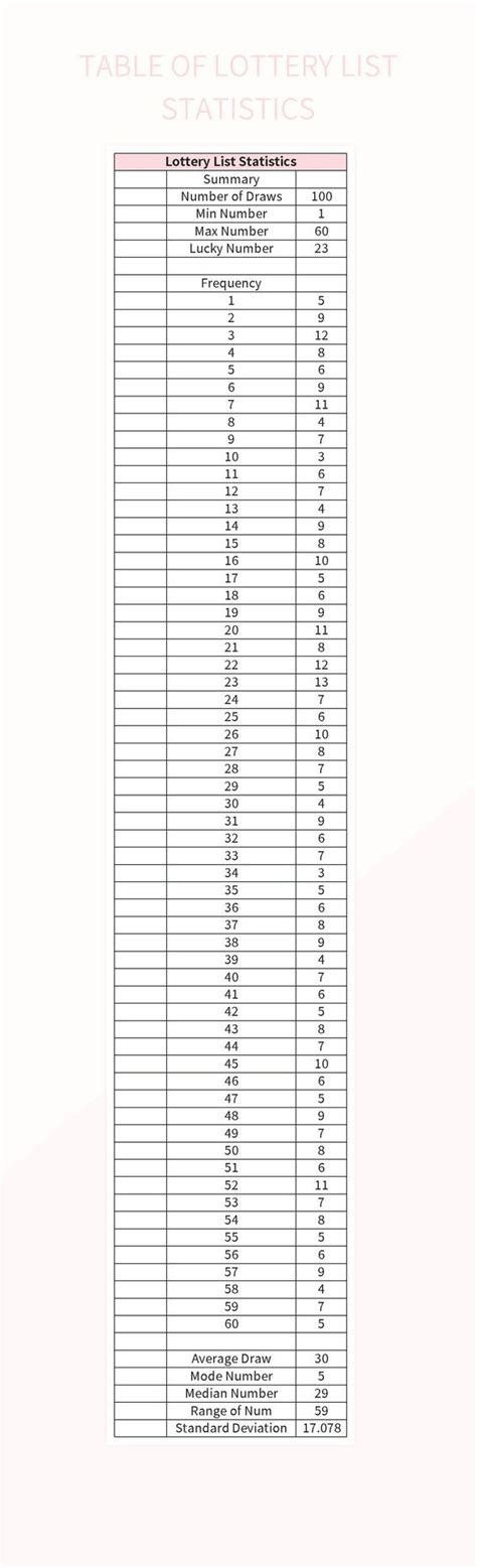 Free Lottery Templates For Google Sheets And Microsoft Excel - Slidesdocs