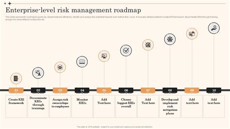 Enterprise Level Risk Management Roadmap Overview Of Enterprise Risk