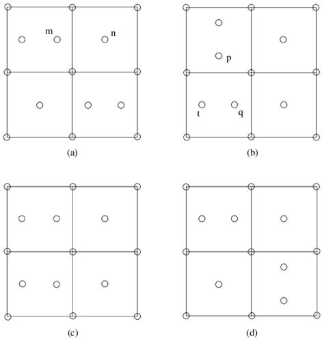 Possible 2d × 2d Unit Cells For N 52 The Unit Cell A Is The