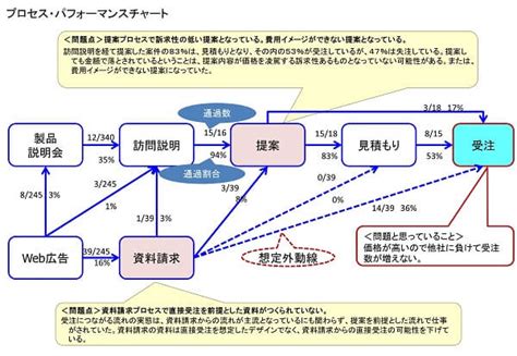 課題・問題発見力を高める13の方法とフレームワーク