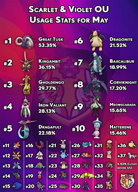 Metagame SV OU Metagame Discussion V2 Update On Post 225 Page 34