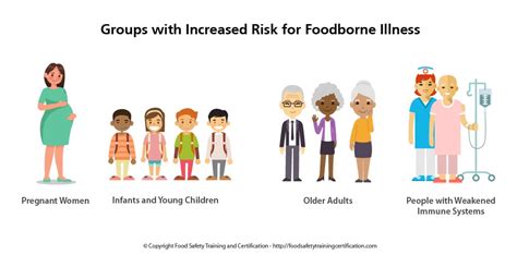 Highly Susceptible Populations For Foodborne Illness Ohio Food Safety Certification Blog