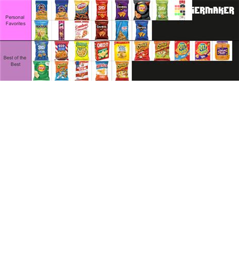 Savory Snacks Tier List Community Rankings TierMaker