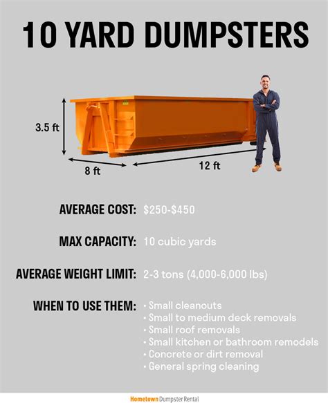 10 Yard Dumpster Guide Convenient Size Great Price Hometown