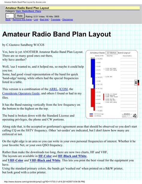 Amateur Radio Band Plan Layout By