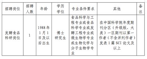 四川省农业科学院 农产品加工研究所 四川省农业科学院农产品加工研究所2023年上半年考核招聘工作人员公告