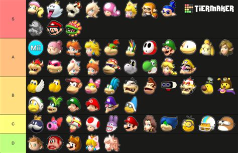 Mario Kart Characters Tier List (Community Rankings) - TierMaker