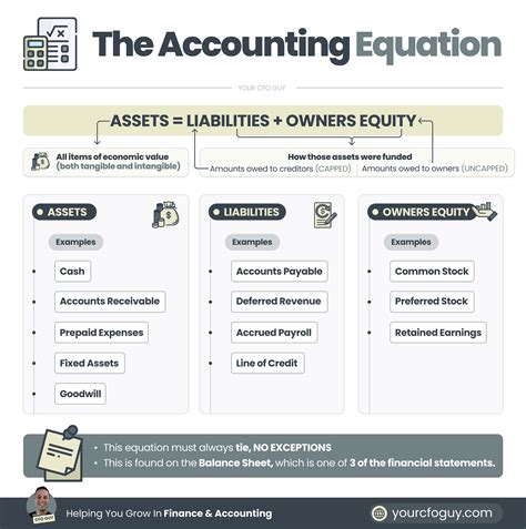 Josh Your CFO Guy On Twitter The Accounting Equation Perhaps The