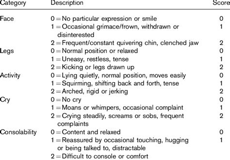 Face Legs Activity Cry And Consolability Behavioural Pain Assessment Download Scientific