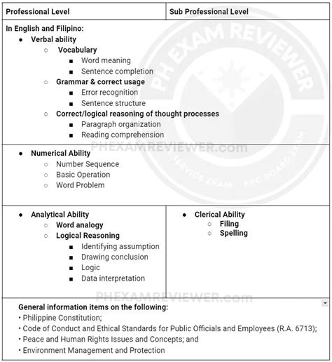 How To Apply Civil Service Exam Csc Exam Schedule