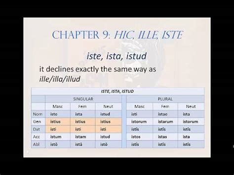 Demonstrative Pronouns Latin