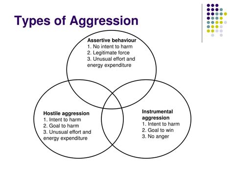 Ppt Aggression In Sport Powerpoint Presentation Free Download Id