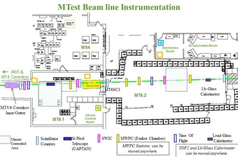 Drawings And Maps Fermilab Test Beam Facility