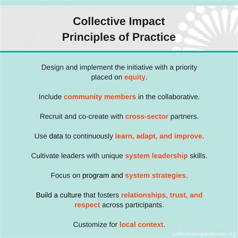 Collective Impact Principles Of Practice Collective Impact Forum