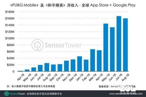 你沖了多少？這兩款遊戲讓騰訊總收入破71億元 每日頭條