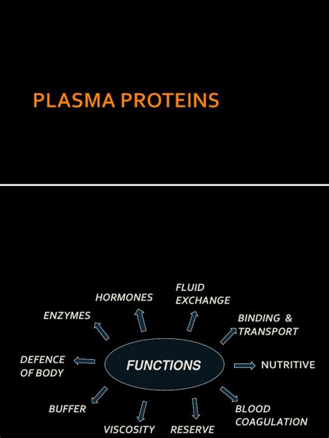 Plasma Protein | PDF | Blood Plasma | Proteins