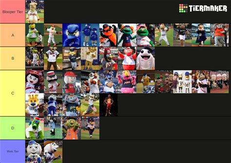 MLB Mascots (2023) Tier List (Community Rankings) - TierMaker