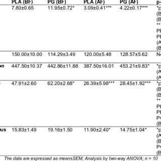 Force Frequency Relationship Characteristics Of Rat Soleus Muscle In