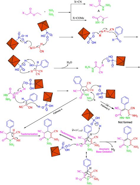 Synthesis Of Metalorganic Frameworks Mil Cr Nh Containing