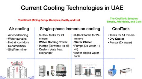 Introducing Advanced Cooling Technologies For Cryptocurrency Mining In