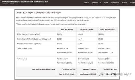犹他大学的游戏专业与USC，NYU等比较如何？ - 知乎