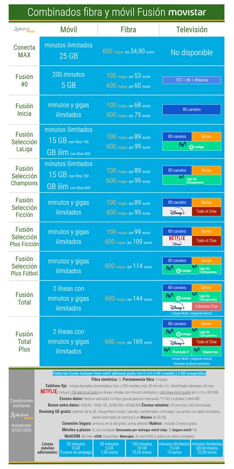 Movistar Fusión Inicia y Fusión Ficción nuevos combinados de móvil con