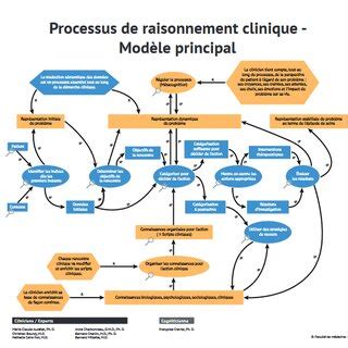 les étapes de l entrevue en masso kinésithérapie Nous utiliserons ce