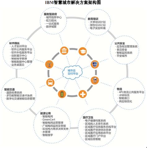 2017年我国物联网行业发展状况及未来趋势分析【图】智研咨询