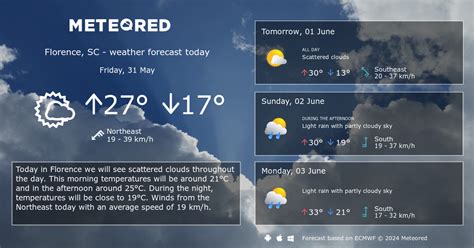 Weather Florence, SC 14 days - Meteored