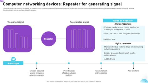 Computer Networking Devices Powerpoint Ppt Template Bundles PPT Template