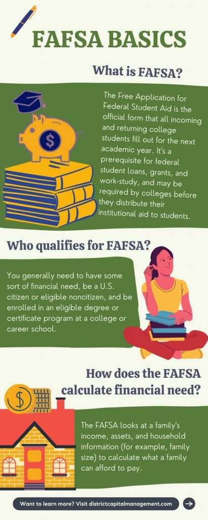 Fafsa Tips Important Dates For